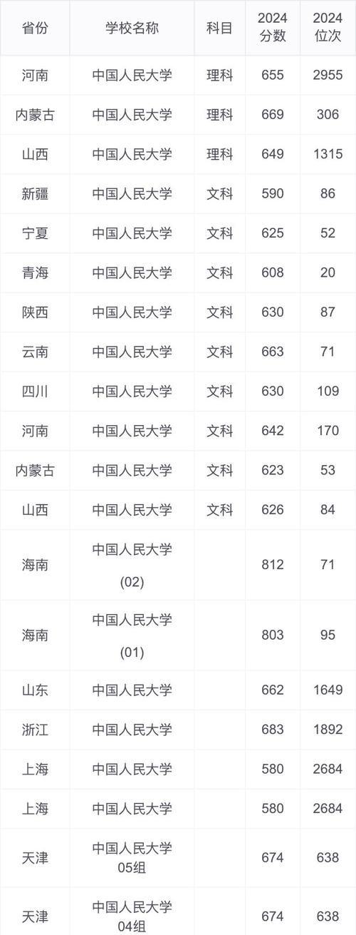 人大考博分数线是多少？-图1