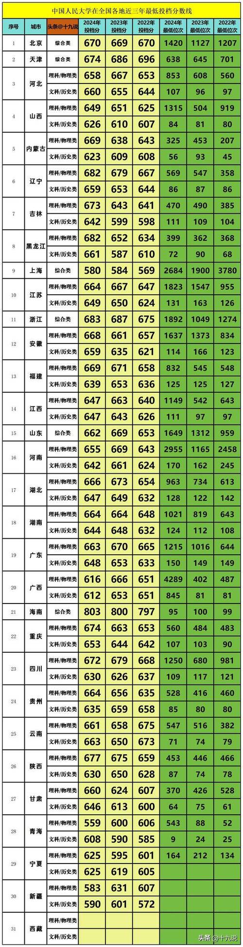 人大考博分数线是多少？-图2