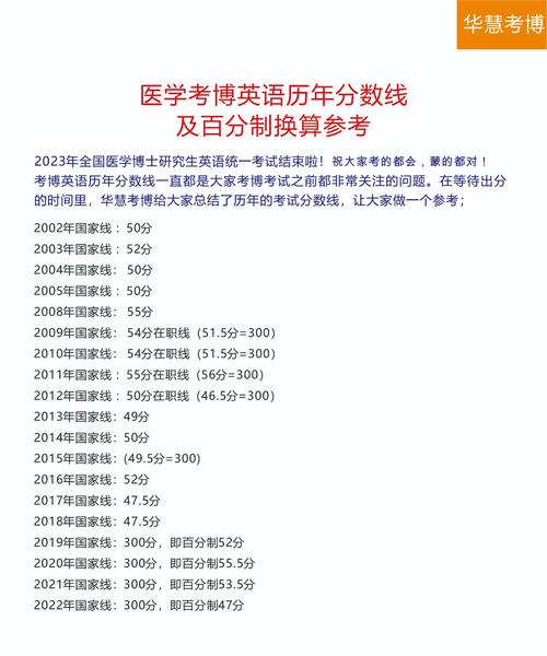 医学考博06年分数线-图1 医学考博06年分数线-图1