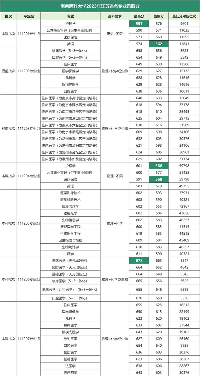 医学考博06年分数线-图3 医学考博06年分数线-图3