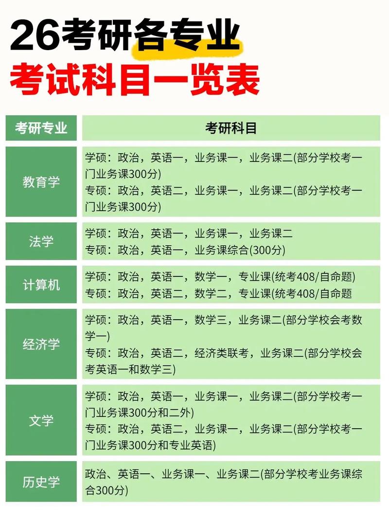 南开大学化工考研科目-图2