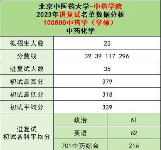北中医考研复试分数线-图1