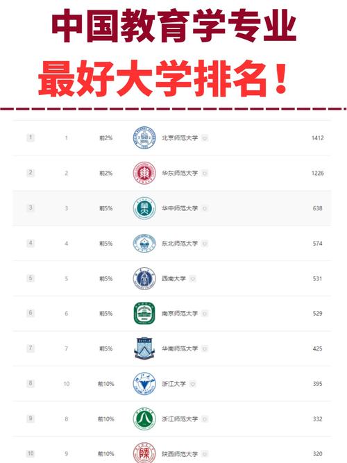 全国学前教育考研院校有哪些推荐?-图1 全国学前教育考研院校有哪些推荐?-图1