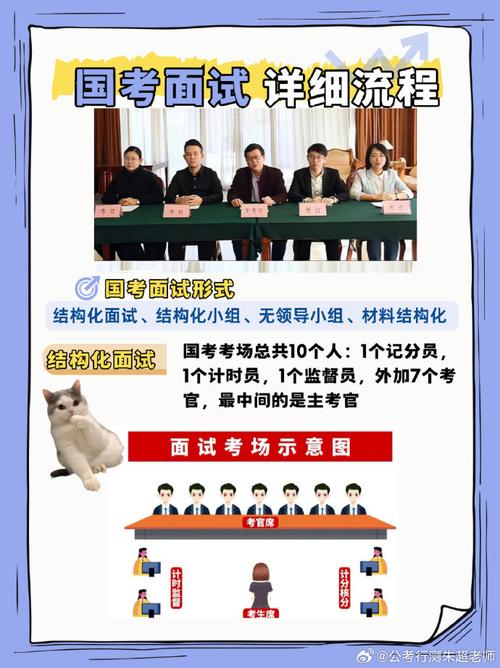 2025国考怎样面试-图1 2025国考怎样面试-图1