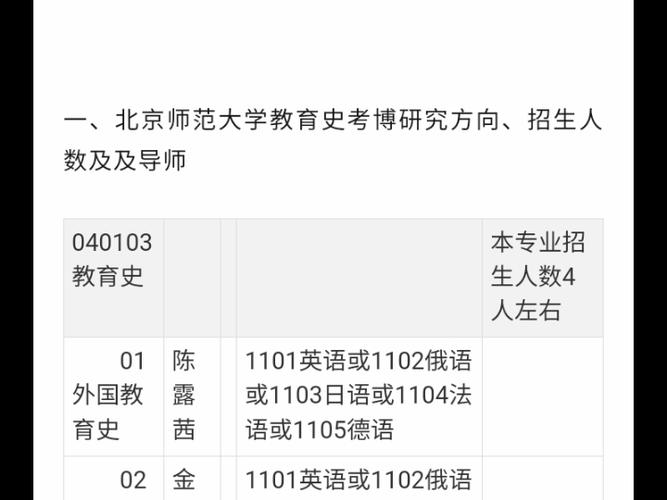 北师大历史学考博真题有何命题规律？-图1
