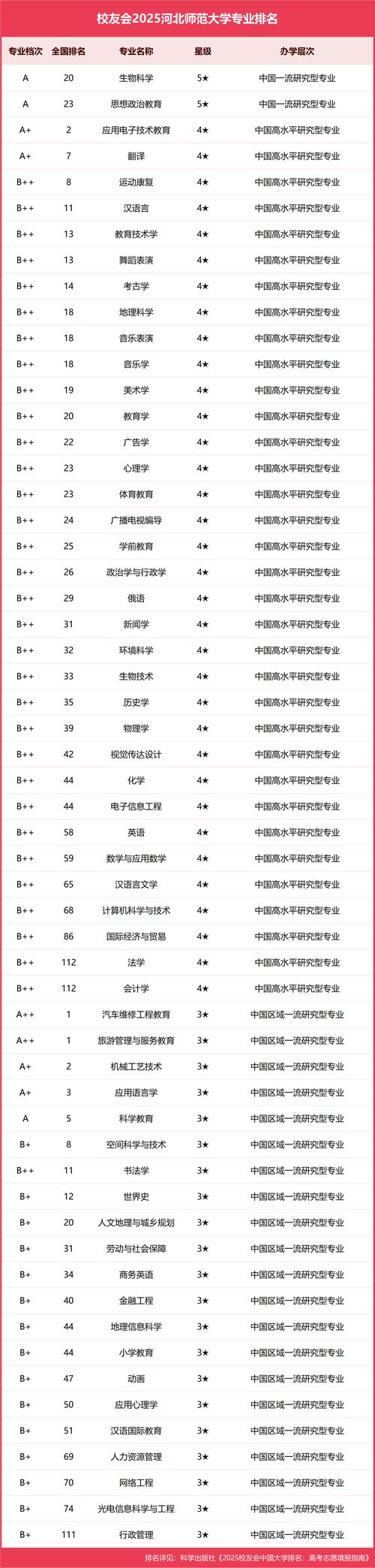 河南师范大学考研排名如何？-图1