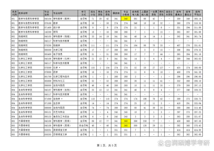 河南师范大学考研排名如何？-图2