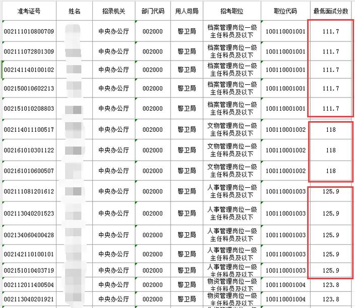 2025国考通信成绩-图2 2025国考通信成绩-图2