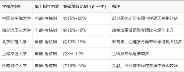 2年制研究生能考博吗-图1