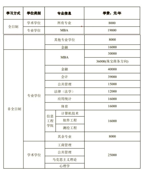 风景园林考研报班一般要花多少钱?-图1 风景园林考研报班一般要花多少钱?-图1