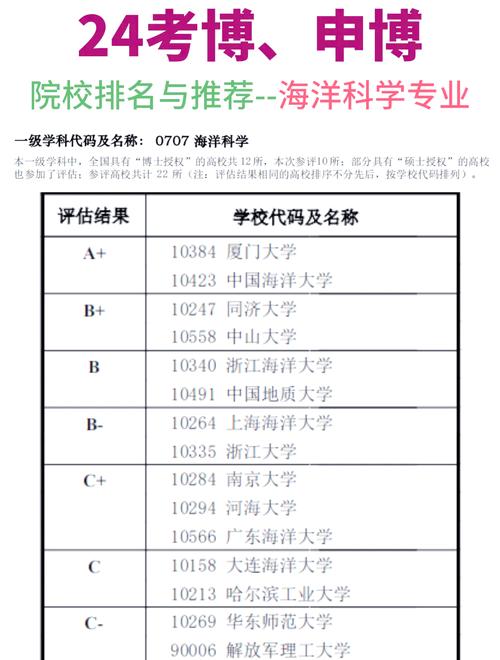 中国海洋大学生态考博如何准备?-图1 中国海洋大学生态考博如何准备?-图1