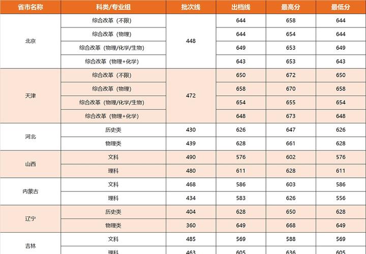 厦门大学医学考研分数-图1 厦门大学医学考研分数-图1