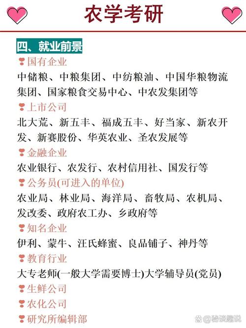 北京农业大学农学考研如何备考?-图2 北京农业大学农学考研如何备考?-图2