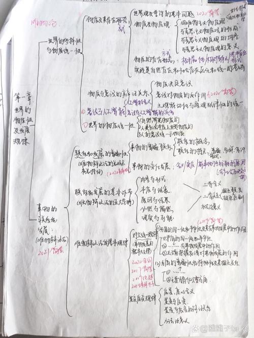 马理论考研专业课资料怎么选？-图3
