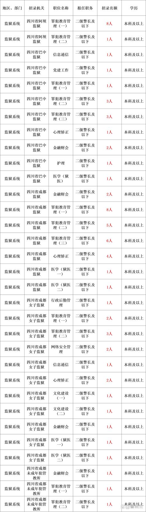 2025国考监狱系统招考有何新变化?-图2 2025国考监狱系统招考有何新变化?-图2