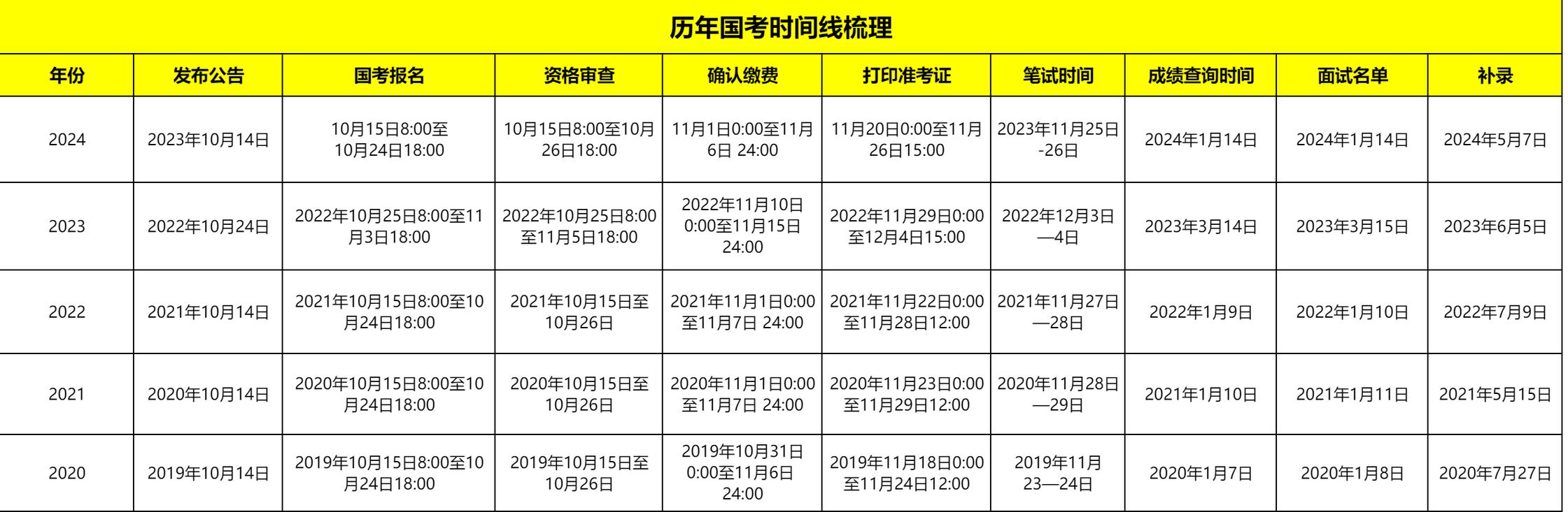 2025国考监狱系统招考有何新变化?-图3 2025国考监狱系统招考有何新变化?-图3