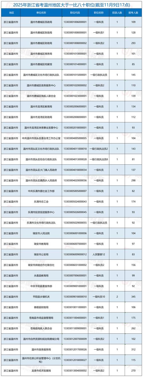 2025温州国考岗位何时发布?-图2 2025温州国考岗位何时发布?-图2