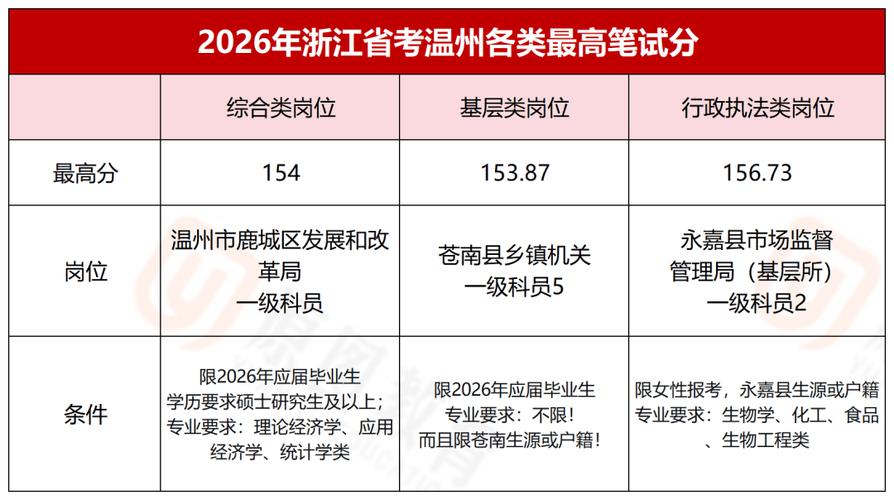 2025温州国考岗位何时发布?-图3 2025温州国考岗位何时发布?-图3