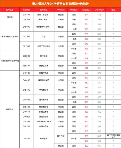 淮北师范大学考研复试怎么准备?-图1 淮北师范大学考研复试怎么准备?-图1