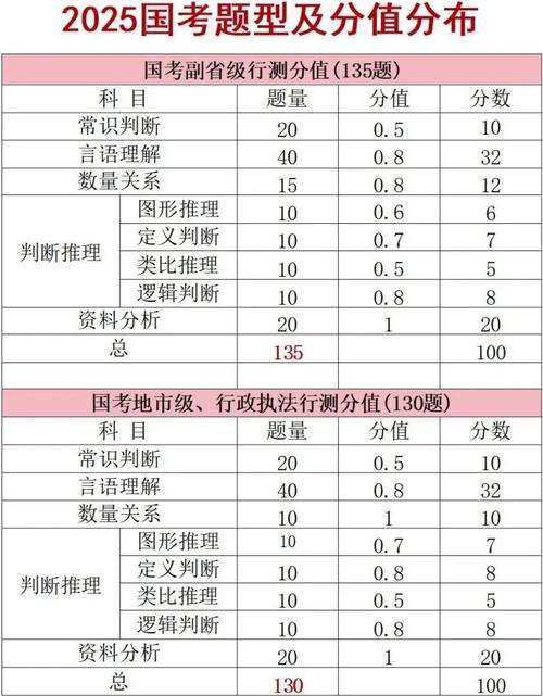 2025北京国考有哪些具体要求?-图3 2025北京国考有哪些具体要求?-图3