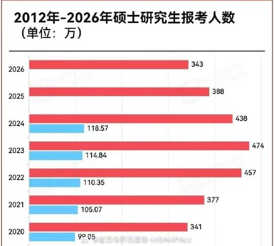 中国科学院考博录取率究竟有多低?-图3 中国科学院考博录取率究竟有多低?-图3