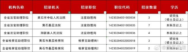 2025国考黄石职位有哪些?-图2 2025国考黄石职位有哪些?-图2