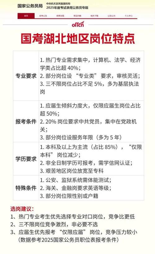 2025国考黄石职位有哪些？-图3