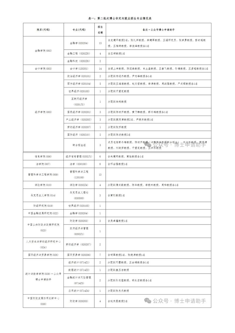 中央财经大学考博官网怎么查？-图2