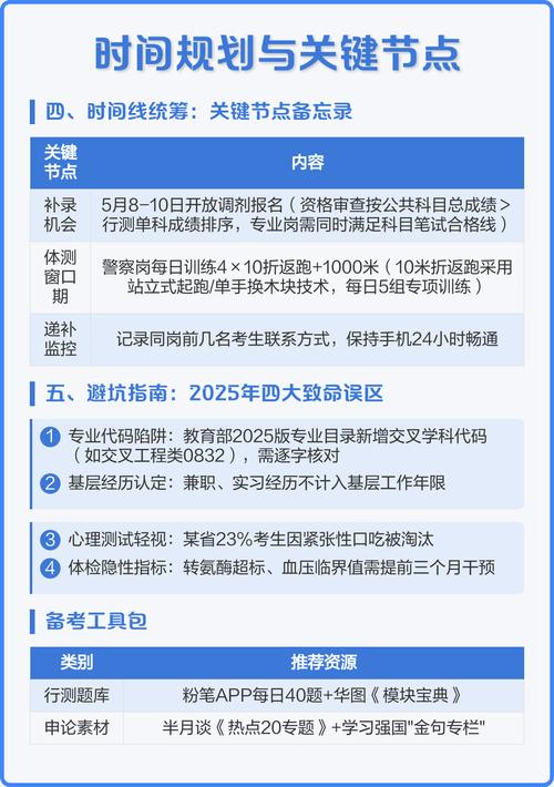 2025国考公告流程-图1