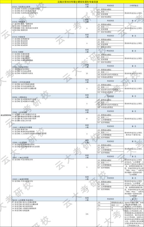云南大学英美文学考研怎么备考？-图2