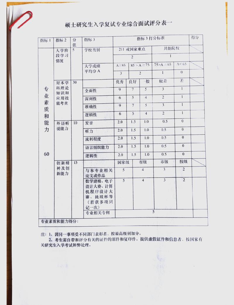 中国美院考研复试成绩何时公布?-图1 中国美院考研复试成绩何时公布?-图1