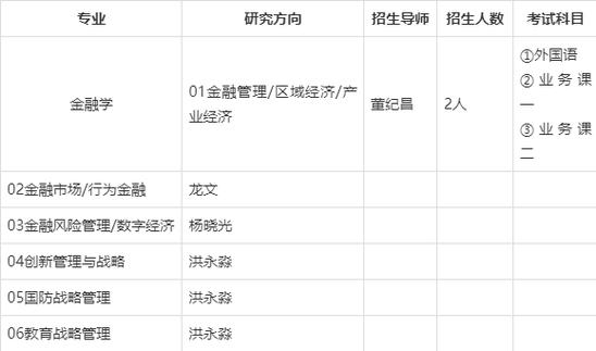 中科院近五年考博真题有何命题规律？-图2