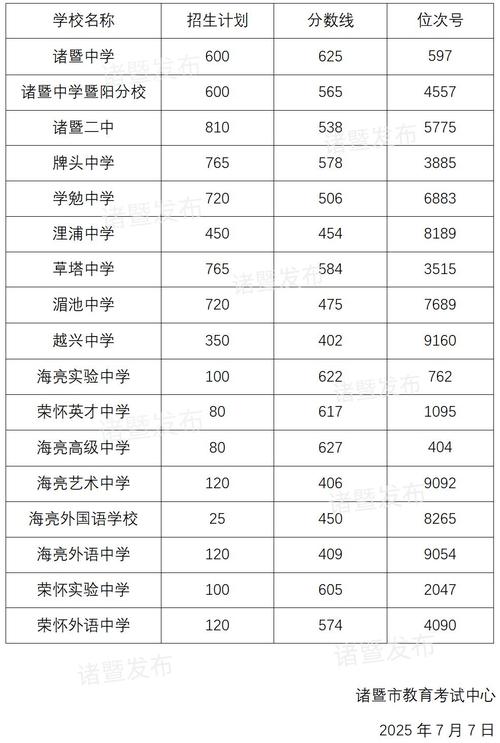 2025诸暨国考成绩何时公布?-图1 2025诸暨国考成绩何时公布?-图1