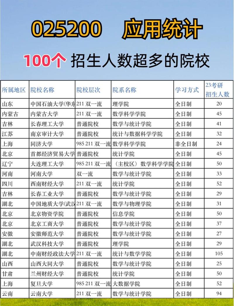 济南大学考研招生人数是多少？-图1