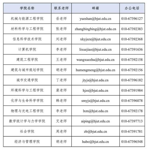 北京工业大学哪里能买到考博资料？-图2