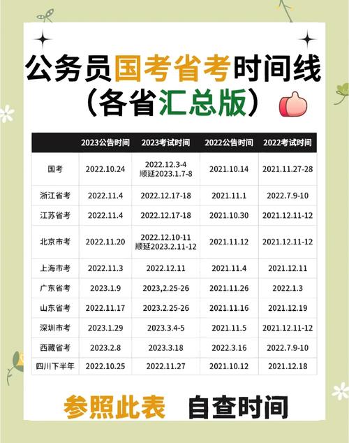 武汉的国考和省考时间-图2