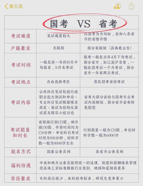 国考与省考能同时报考吗？-图2