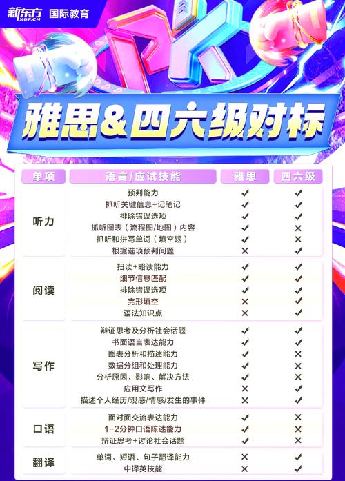 考研英语是否含四六级内容？-图2