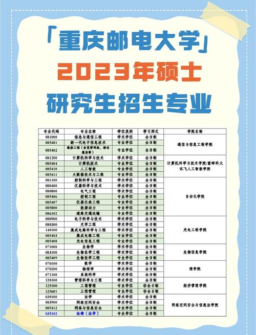重庆邮电大学考研名单何时公布？-图1