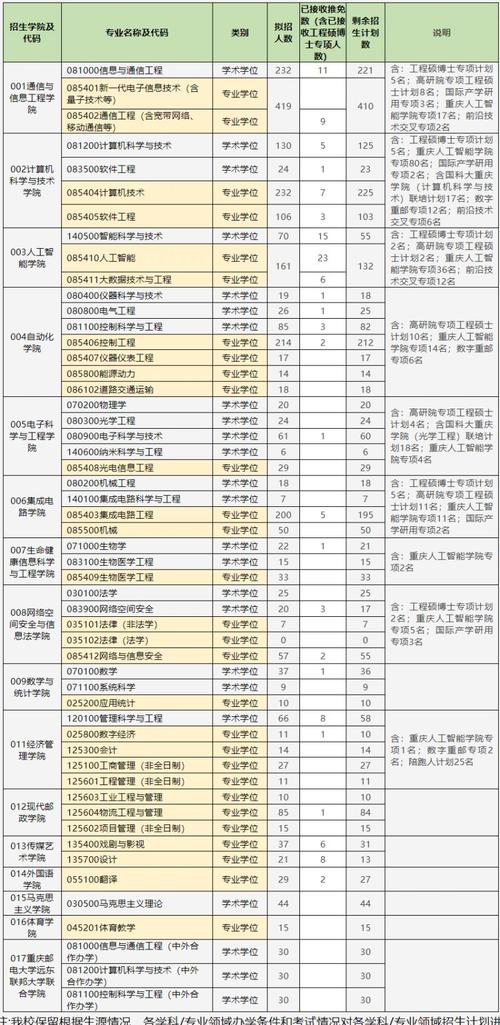 重庆邮电大学考研名单何时公布？-图2