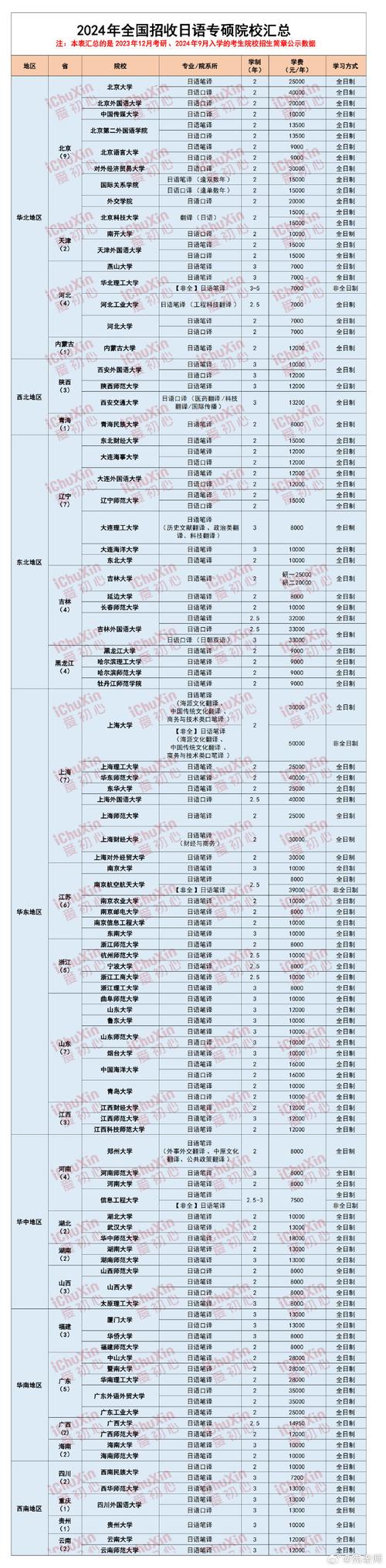 河大日语语言文学考研考什么？-图3