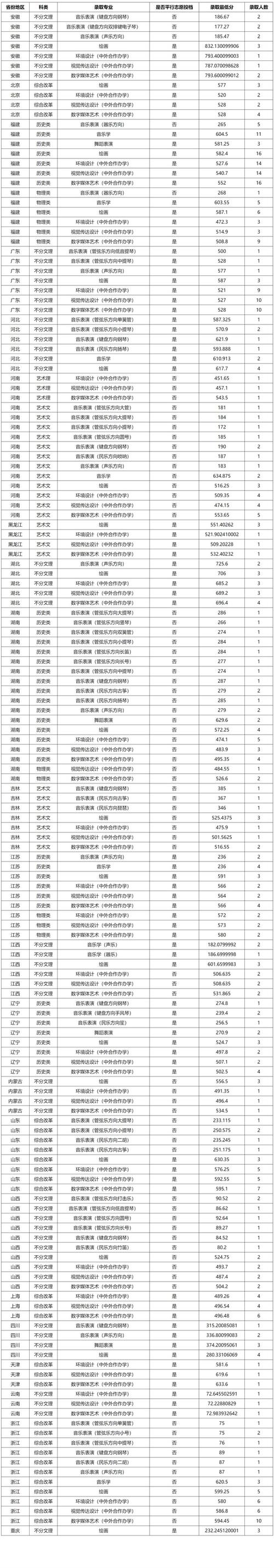 厦大文学院考博分数线是多少？-图2