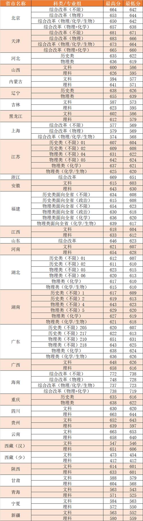 厦大文学院考博分数线是多少？-图3