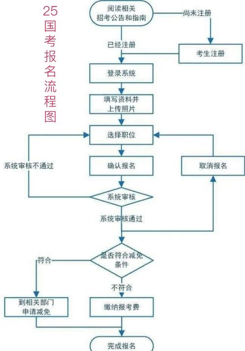 2025国考报名通道何时开启?-图2 2025国考报名通道何时开启?-图2