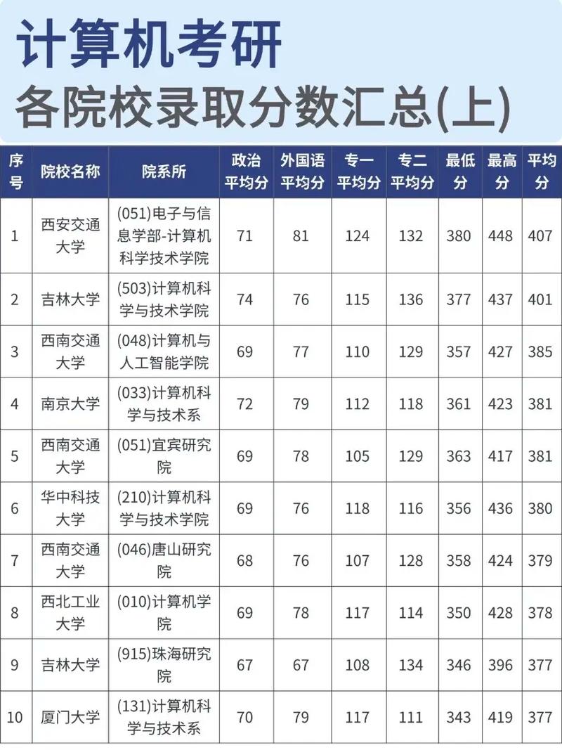 非法学考研各校分数线有何差异？-图1