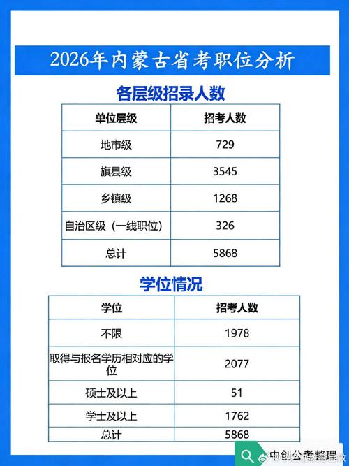 2025内蒙国考岗位何时发布？-图2