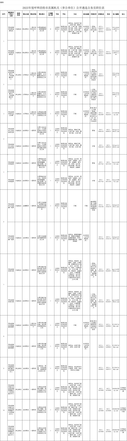 2025内蒙国考岗位何时发布？-图1
