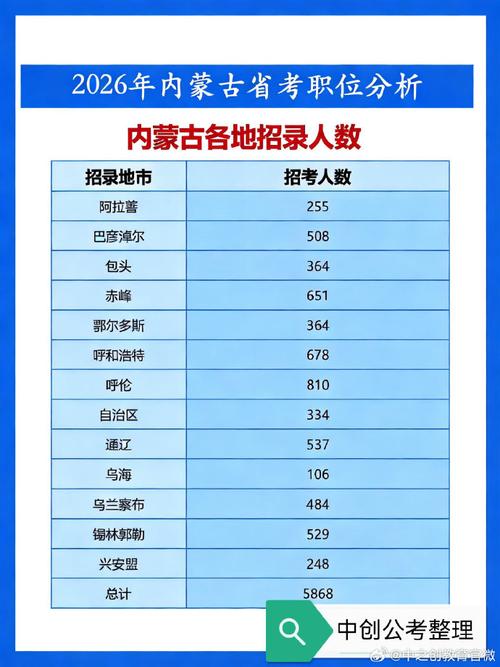 2025内蒙国考岗位何时发布？-图3
