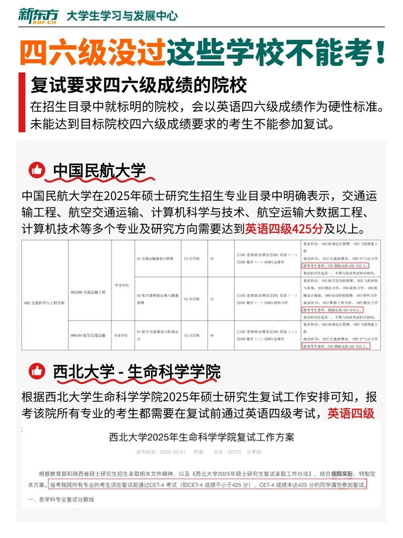 四六级不过，考研真会受影响吗？-图1