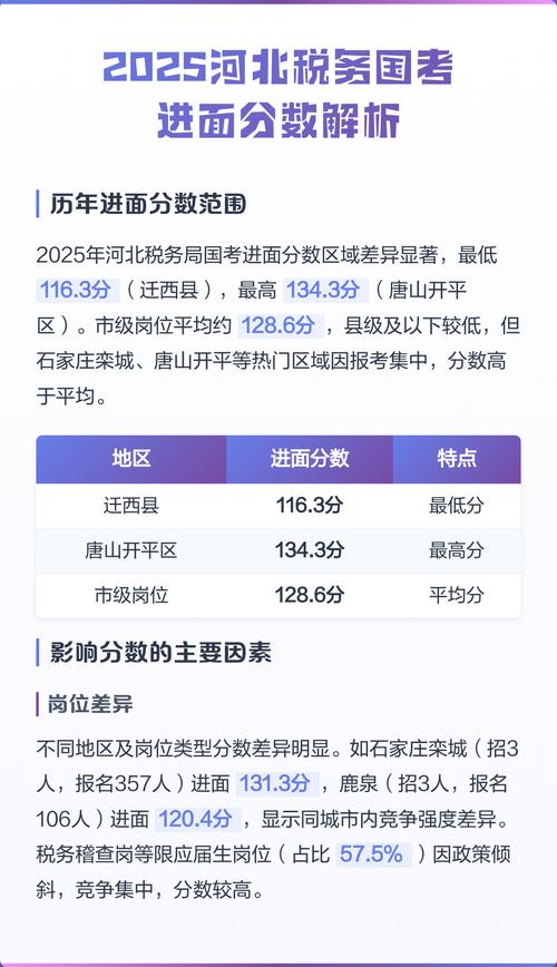 2025国考成绩何时出？分数线多少？-图2